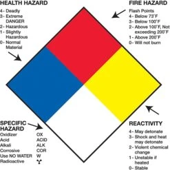 Tape Logic Health Hazard Fire Hazard Specific Hazard Reactivity Regulated Label, 2" X 2" (DL1287)