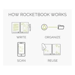 Rocketbook Core Executive Notebook, 6" X 8.8", College-Ruled, 18 Sheets, Neptune Teal (EVR2-E-RC-CCE-FR) -Office Supply Shop sp161613167 sc7